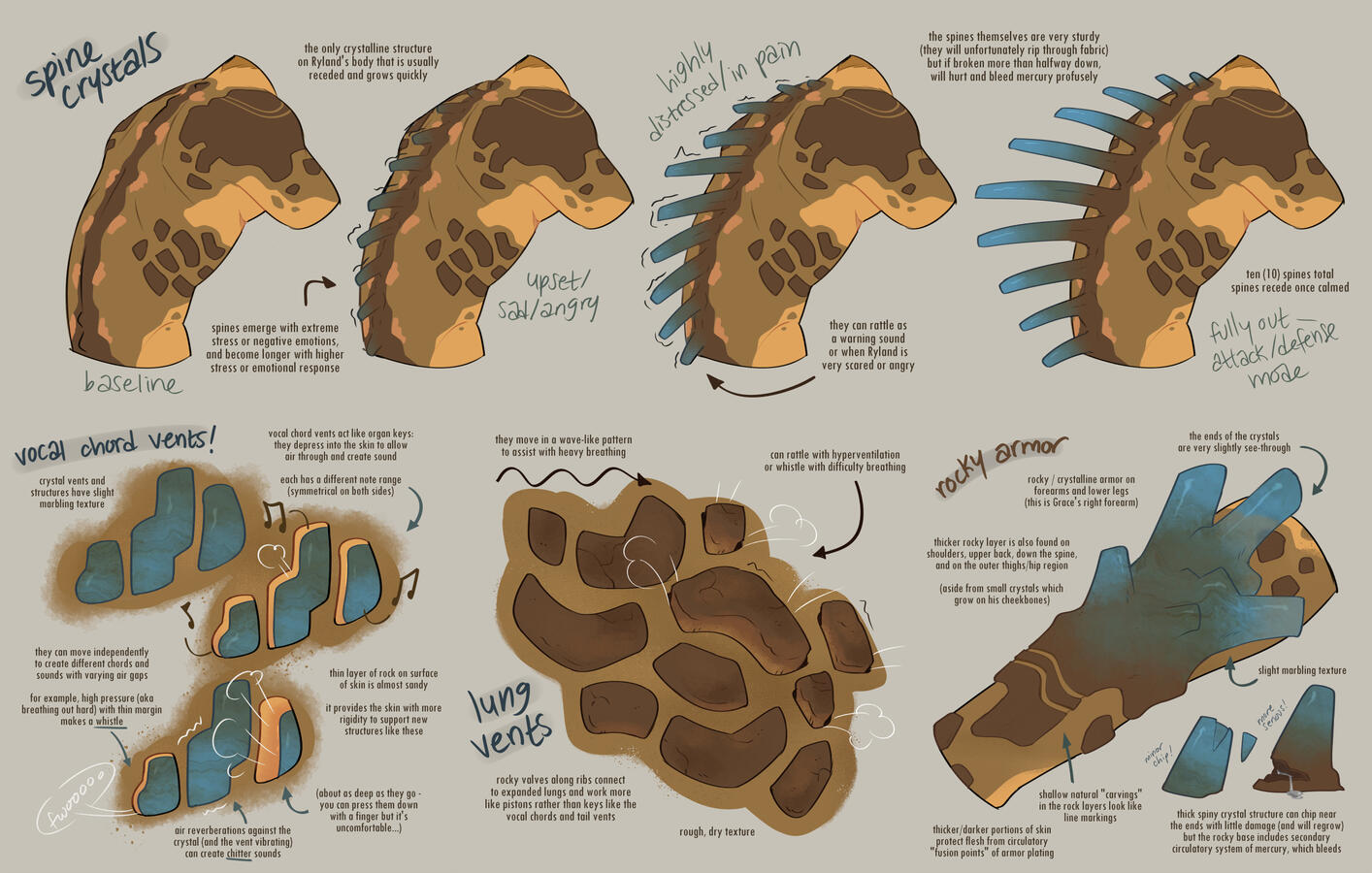 Specbio Notes Close-ups of Eridian Grace's features, including the crystal spikes down his spine and gauntlet armor, and how his vocal chord and lung vents work.